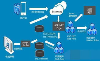 微軟耗資25億美元加大投資，云計(jì)算已成互聯(lián)網(wǎng)巨頭兵家必爭之地