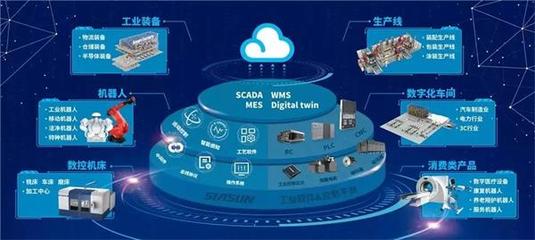 新基建賦能機(jī)器人產(chǎn)業(yè) 互聯(lián)網(wǎng)技術(shù)服務(wù)的核心驅(qū)動